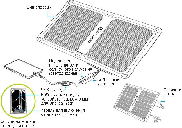 Принцип работы солнечной батареи Goal Zero Nomad 14 Plus